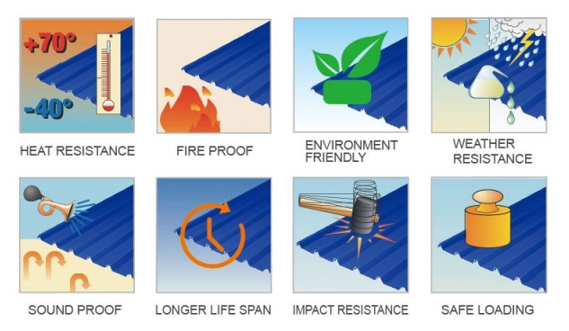 PVC-Roof-Sheet-Advantages