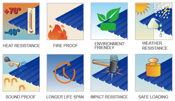 Advantages of Jieli’s Patented Glass Fiber Reinforced UPVC Roofing Sheets