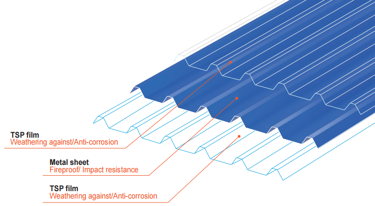 Jieli’s TSP Triple-Strength Protection technology