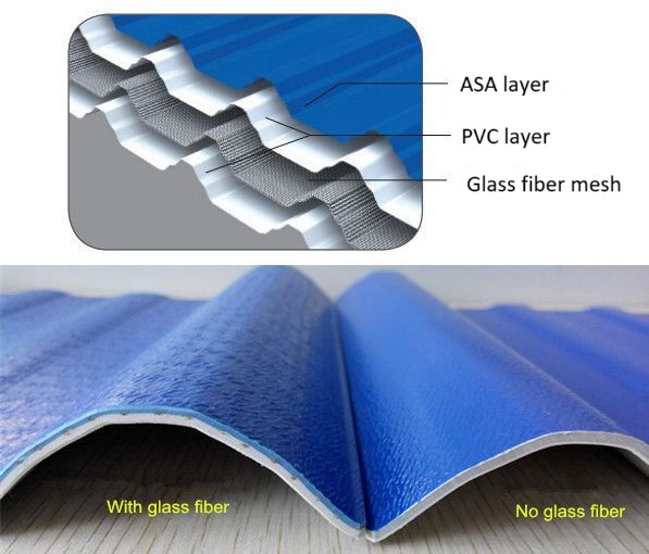 patented sheets designed with a multi-layer structure