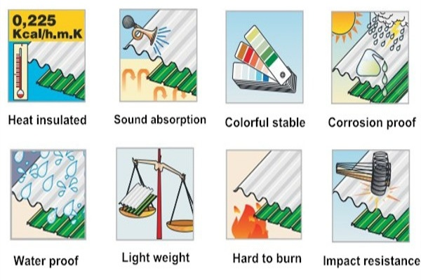 Roofing material features icons