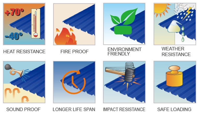 Key Features of Standard UPVC Roofing Sheets