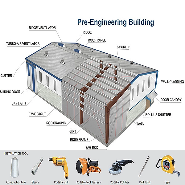 UPVC roofling installation