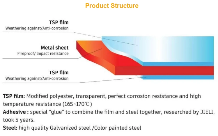 the structure of the TSP Steel Sheet Trapezoidal 1050