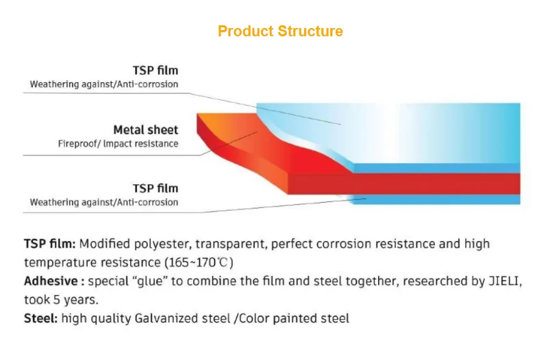 TSP steel sheet layers